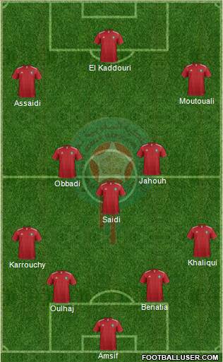 Morocco Formation 2013