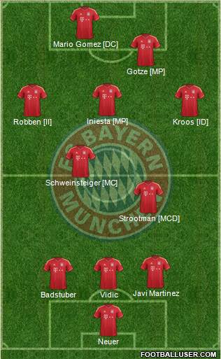 FC Bayern München Formation 2013