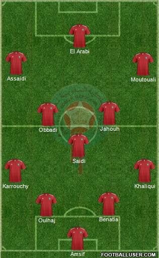 Morocco Formation 2013