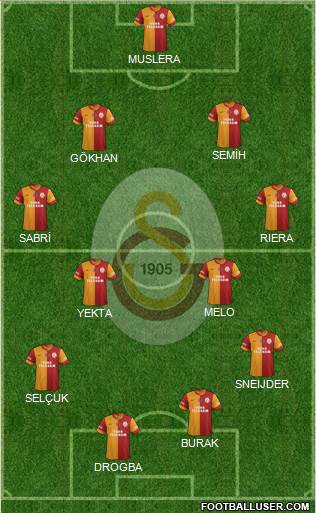 Galatasaray SK Formation 2013
