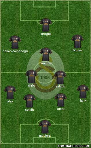 Galatasaray SK Formation 2013