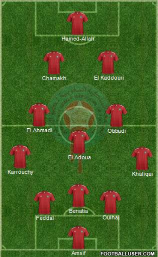 Morocco Formation 2013