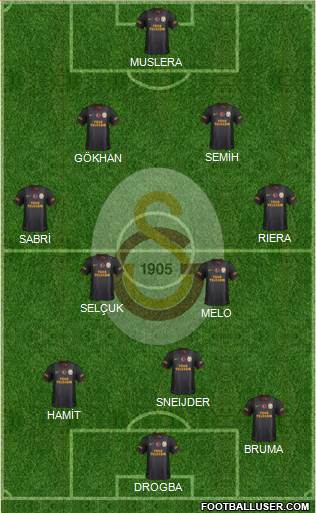 Galatasaray SK Formation 2013