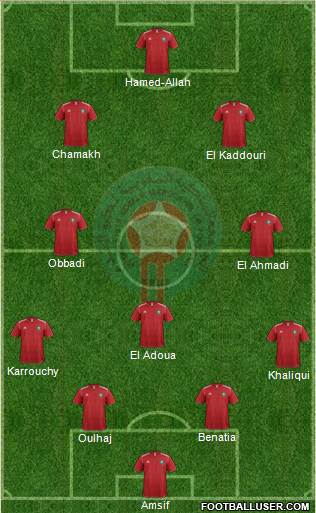 Morocco Formation 2013