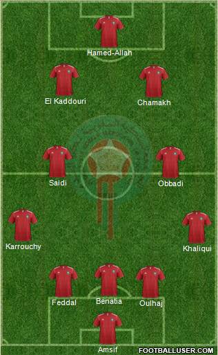Morocco Formation 2013