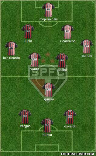 São Paulo FC Formation 2013