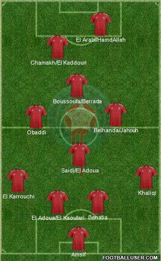 Morocco Formation 2013