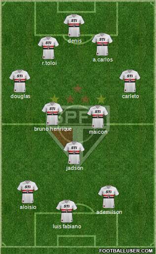 São Paulo FC Formation 2013