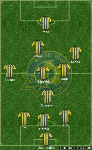 Maccabi Tel-Aviv Formation 2013