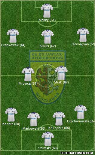 WKS Zawisza Bydgoszcz Formation 2013