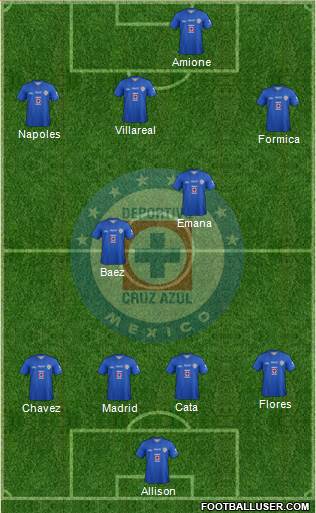 Club Deportivo Cruz Azul Formation 2013