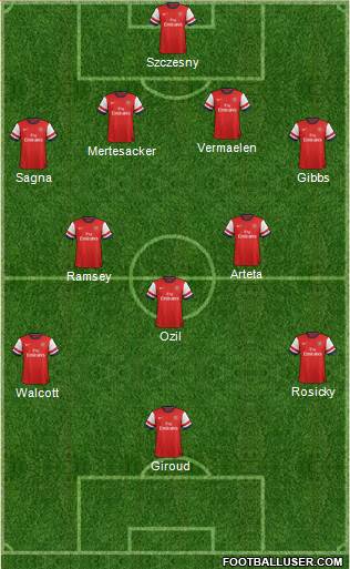 Arsenal Formation 2013