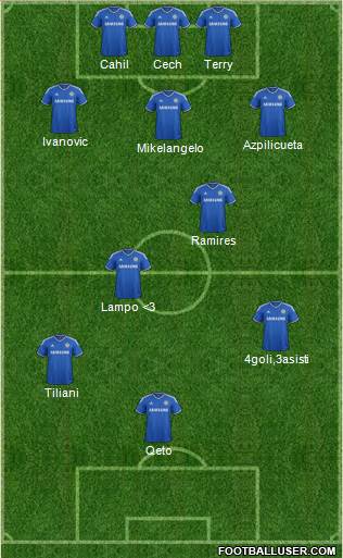 Chelsea Formation 2013