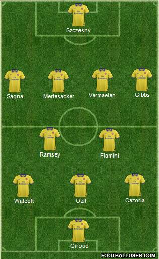 Arsenal Formation 2013