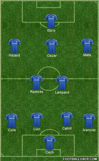 Chelsea Formation 2013