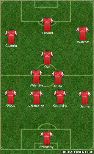 Arsenal Formation 2013