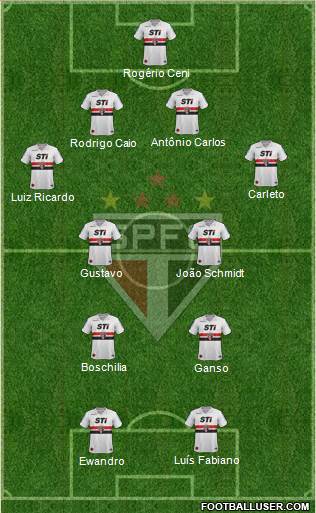 São Paulo FC Formation 2013