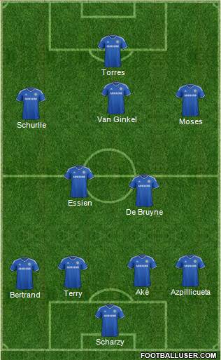 Chelsea Formation 2013
