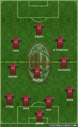 A.C. Milan Formation 2013