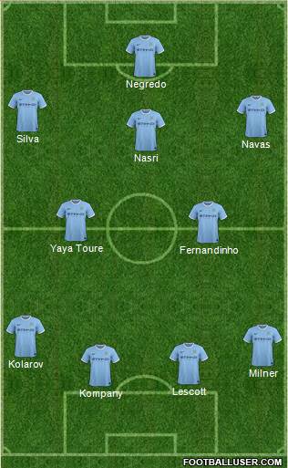 Manchester City Formation 2013