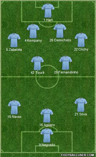 Manchester City Formation 2013
