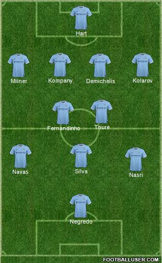Manchester City Formation 2013