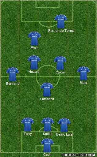 Chelsea Formation 2013