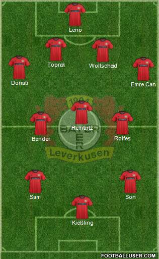 Bayer 04 Leverkusen Formation 2013