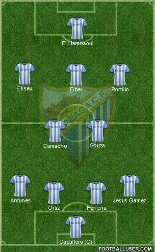 Málaga C.F., S.A.D. Formation 2013