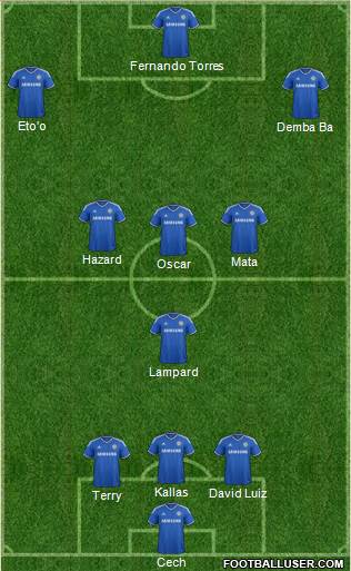 Chelsea Formation 2013