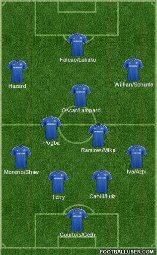 Chelsea Formation 2013