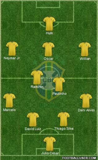 Brazil Formation 2013