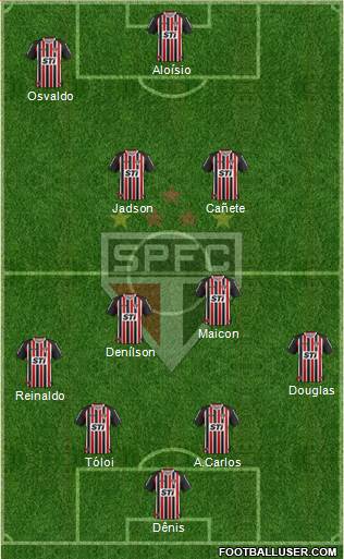 São Paulo FC Formation 2013