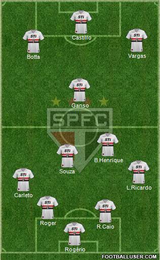 São Paulo FC Formation 2013