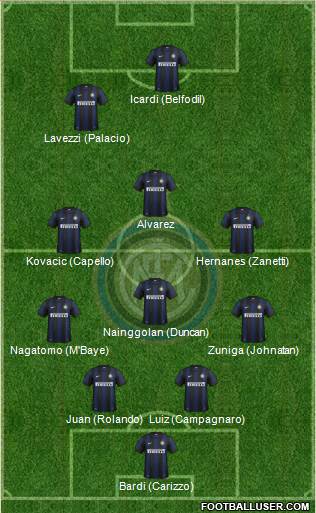 F.C. Internazionale Formation 2013