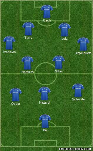 Chelsea Formation 2013