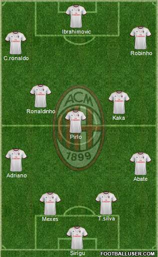 A.C. Milan Formation 2013
