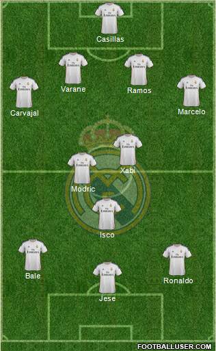 Real Madrid C.F. Formation 2013
