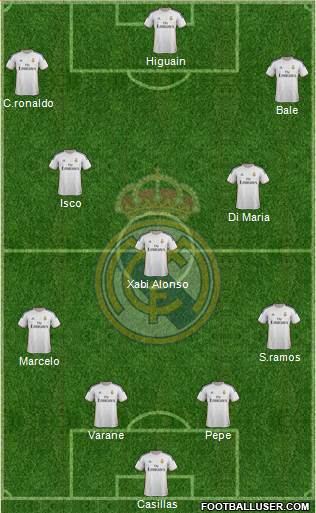 Real Madrid C.F. Formation 2013