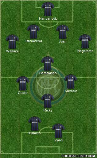 F.C. Internazionale Formation 2013