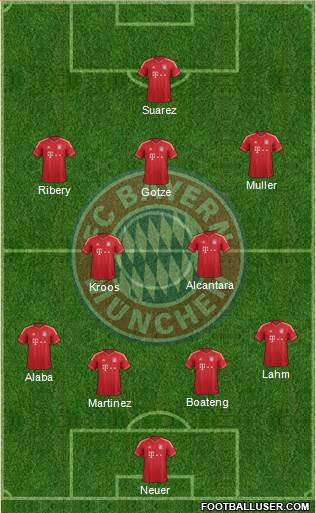 FC Bayern München Formation 2013