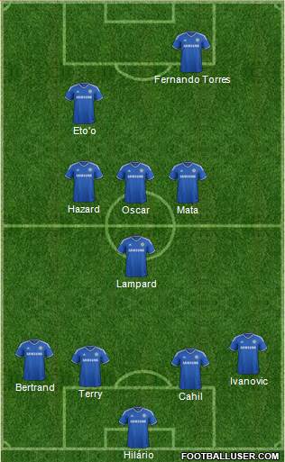 Chelsea Formation 2013