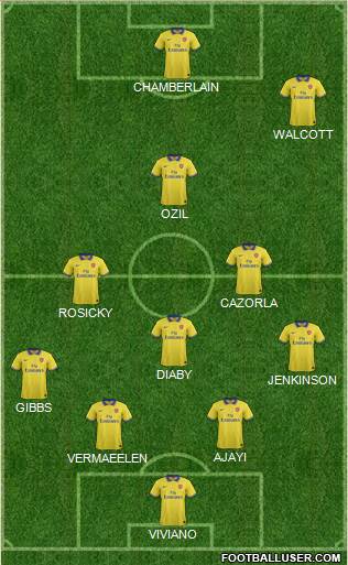 Arsenal Formation 2013
