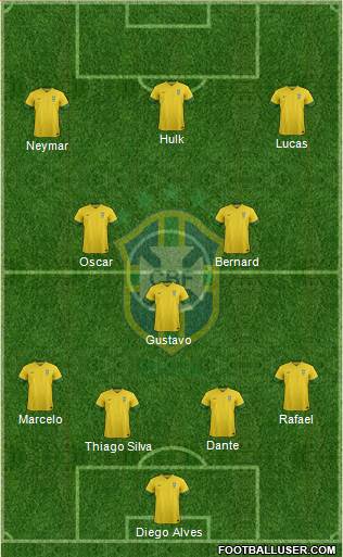 Brazil Formation 2013