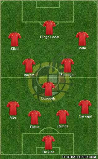 Spain Formation 2013