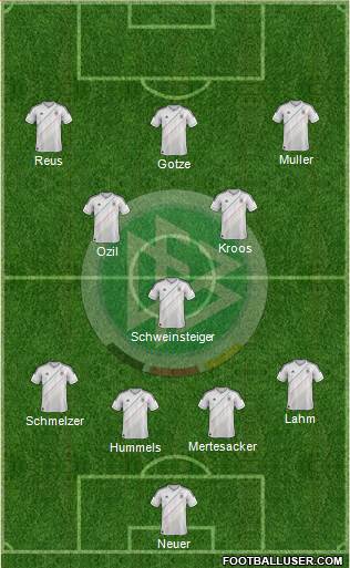 Germany Formation 2013