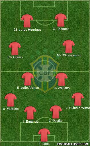Brazil Formation 2013