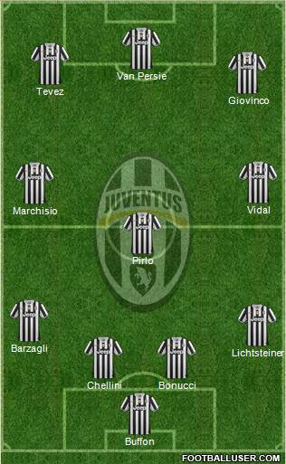Juventus Formation 2013