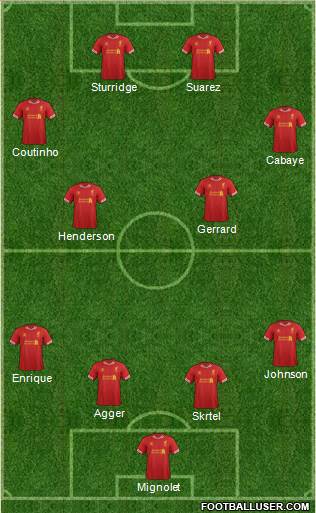 Liverpool Formation 2013