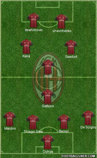 A.C. Milan Formation 2013
